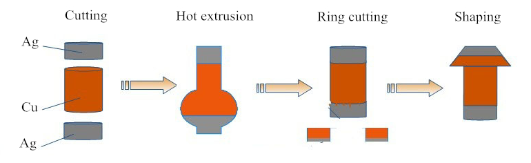 Eelectrical Contact Rivets