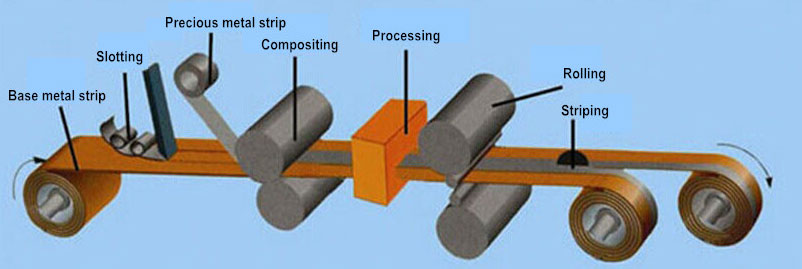 चाँदी जडान ब्रास पट्टी process